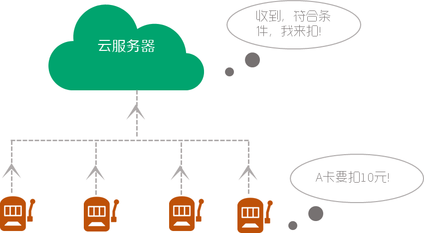 政企智慧消费解决方案