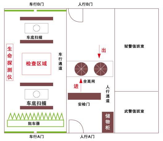 生物识别监狱系统解决方案